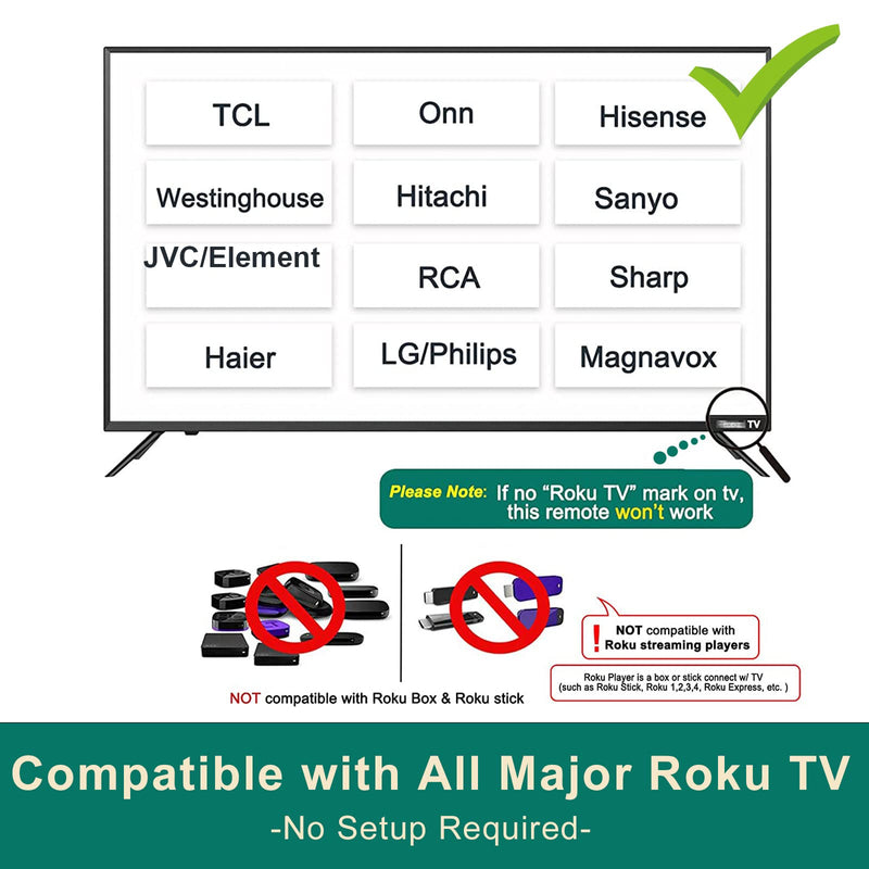  [AUSTRALIA] - Replacement Remote for Roku TV Remote, Universal for Hisense/Onn/TCL/Element/Haier/Sharp/Hitachi/LG/Sanyo/JVC/Magnavox/RCA/Philips/Westinghouse Roku Built-in Smart TV with Battery