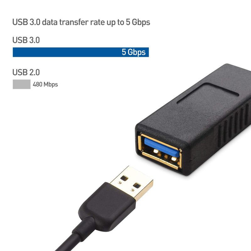  [AUSTRALIA] - Cable Matters 2-Pack USB 3.0 Coupler USB Female to Female Adapter Gender Changer