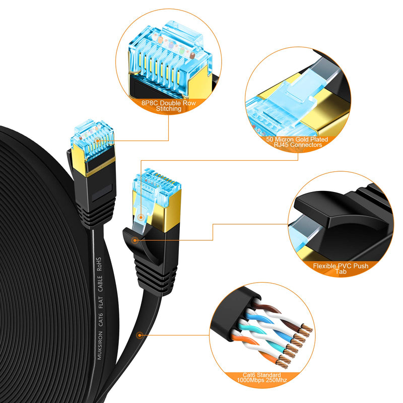  [AUSTRALIA] - Cat6 Ethernet Cable 30 ft, Flat - Solid Internet Network LAN Patch Cord – Cat 6 High Speed Computer Wire with Clips & Rj45 Connectors for Router, Modem, PS, Xbox– Faster Than Cat5/Cat5e- 30ft Black