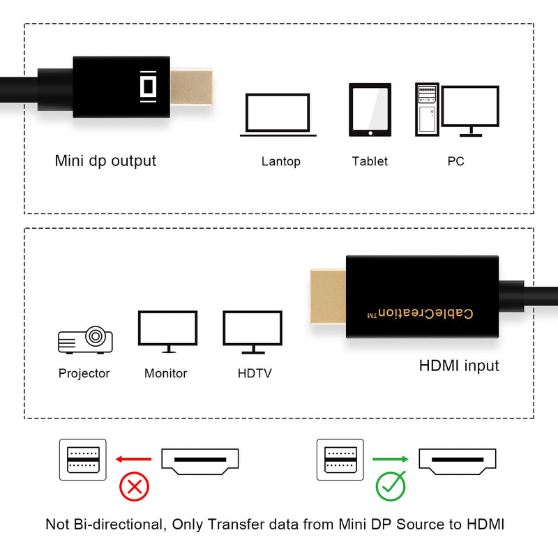 Active Mini DP to HDMI Cord 6ft, CableCreation Mini DisplayPort (DP1.2) to HDMI, 4K x 2K & 3D Audio/Video, Eyefinity Multi-Screen, Compatible with MacBook Pro, iMac 1.8 M/Black 6 FT (Active) Black - LeoForward Australia