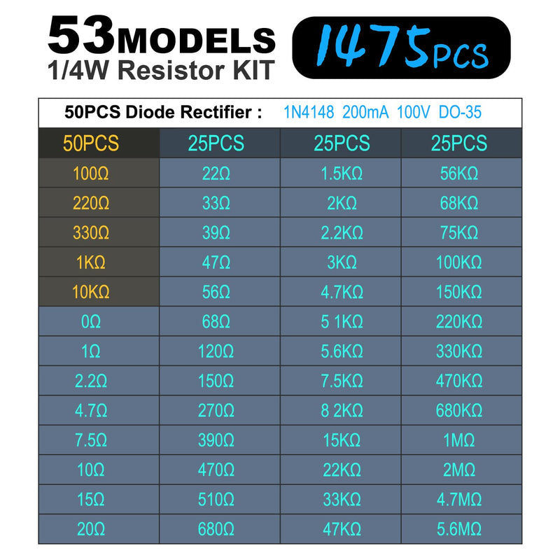  [AUSTRALIA] - Miuzei 1475 piece resistor assortment contains 52 resistor values kit 1/4W ± 1% high precision metal film 0 ohm to 5.6M ohm resistors set 50 pieces IN4148 switching diodes electronics DIY project