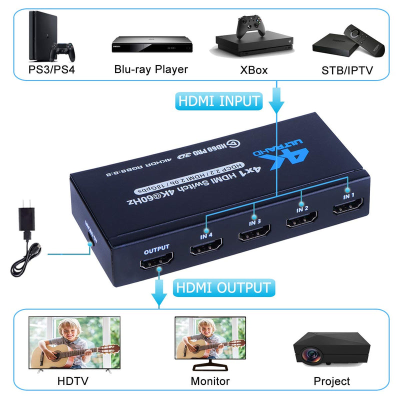  [AUSTRALIA] - 4K HDMI Switch 4x1, 4K@60Hz 4 in 1 Out HDMI Switcher Selector with IR Remote Control, Supports HDCP 2.2 4K@60Hz UltraHD HDR10 3D HD1080P Dolby DST, HDMI Splitter for PS4 Xbox Apple TV Fire Stick