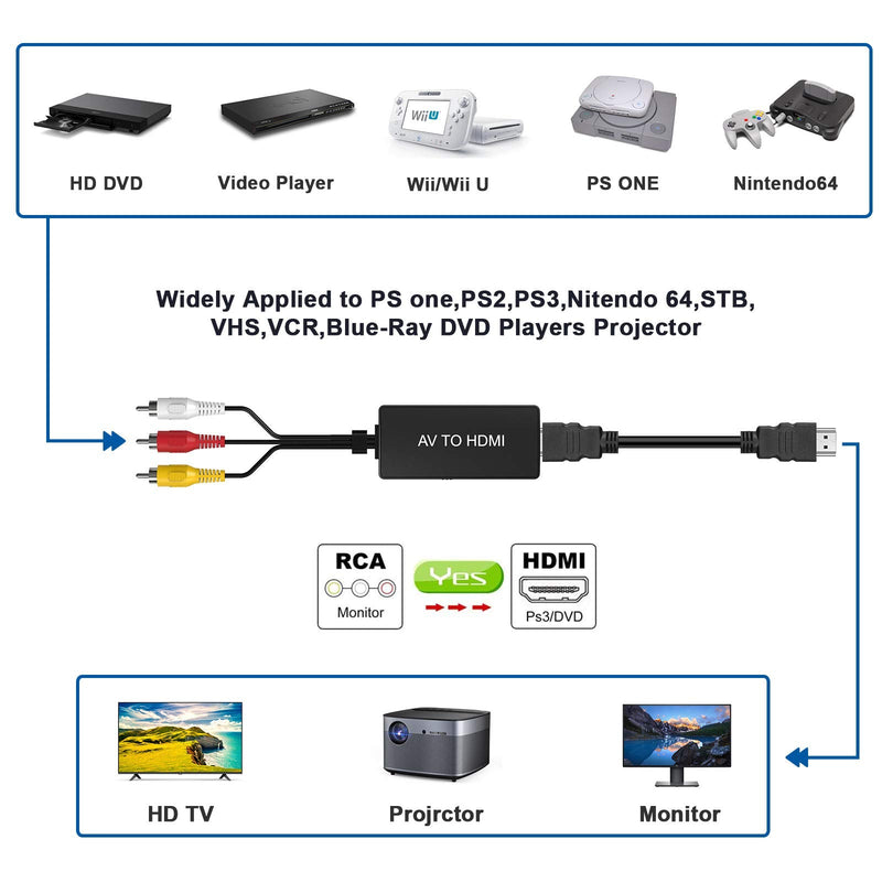  [AUSTRALIA] - DIGITNOW RCA to HDMI Converter, AV to HDMI Composite Video Audio Converter Adapter, Supports PAL/NTSC for PS2, PS3, STB, VHS, VCR, Blue-Ray DVD