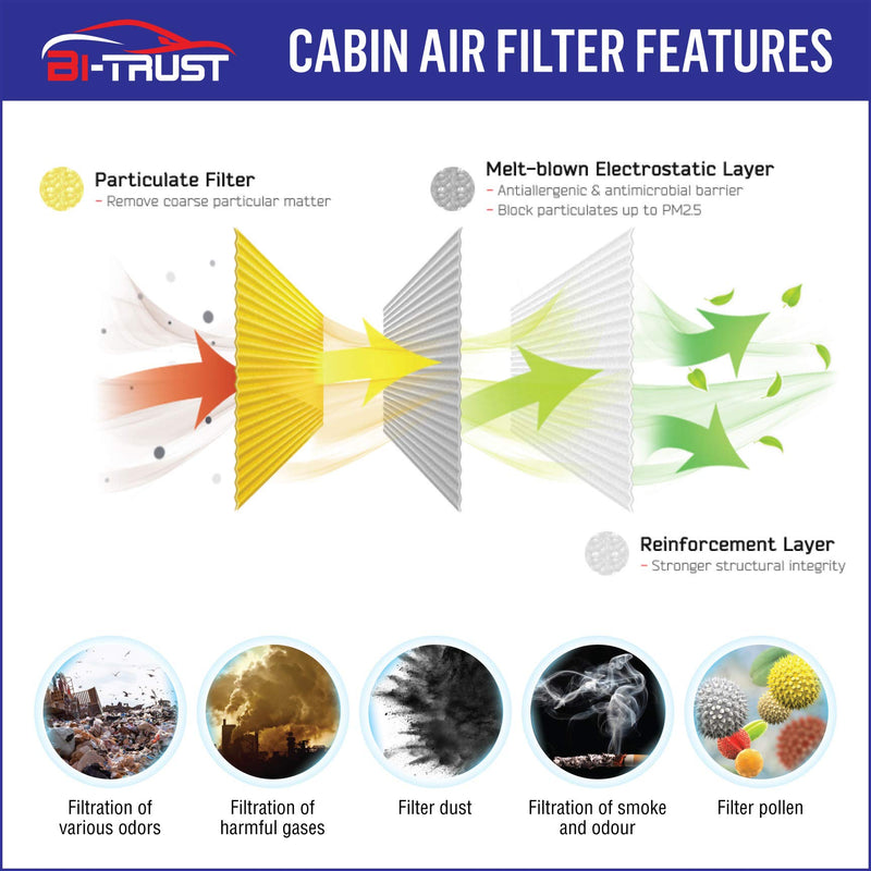 Bi-Trust Engine Cabin Air Filter,Replace Fram CF10132,CA9360,Compatible with Lexus ES330 2004-2006 V6 3.3L,RX350 2007-2009 V6 3.5L,2-Pack - LeoForward Australia