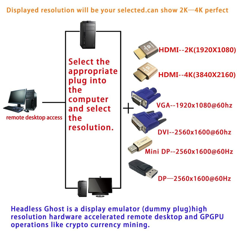  [AUSTRALIA] - HDMI Dummy Plug,Headless Ghost, Display Emulator （Fit Headless-1920x1080 New Generation@60Hz）