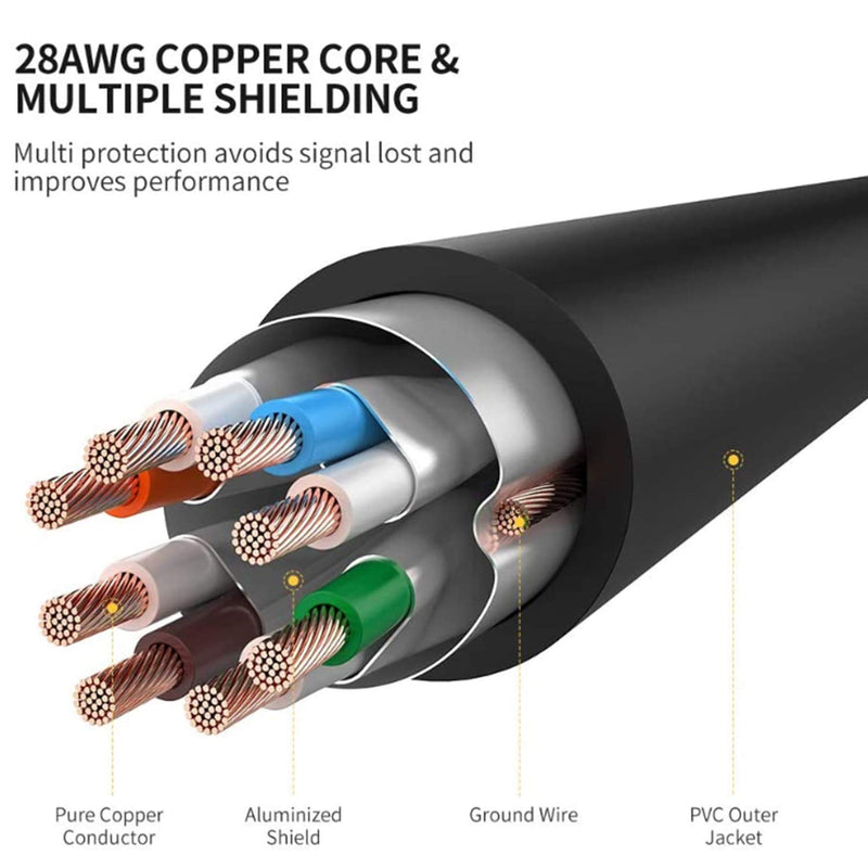 TNP CAT 7 Flat Ethernet Cable 10ft, Flat Wire High Speed 10 Gbps 600MHz CAT7 Connector LAN Network Gigabit Internet Wire Patch Cord with Professional S/STP Gold Plated Premium Shielded Twisted Pair 10 Feet black - LeoForward Australia