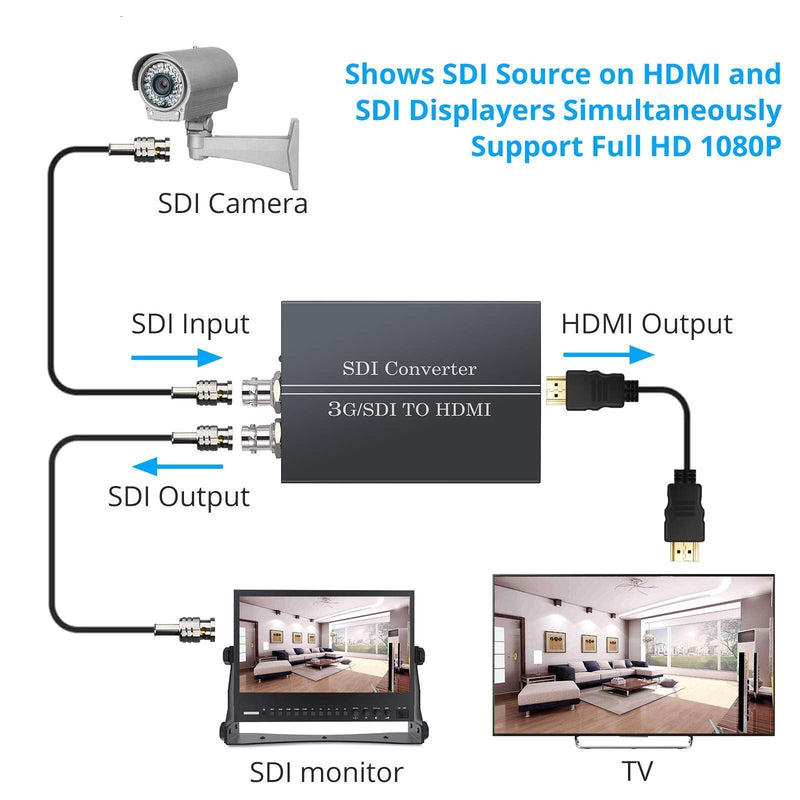  [AUSTRALIA] - eSynic 1x2 HDMI Splitter 1080P & 1080P SDI to HDMI + SDI Converter with Power Adapter