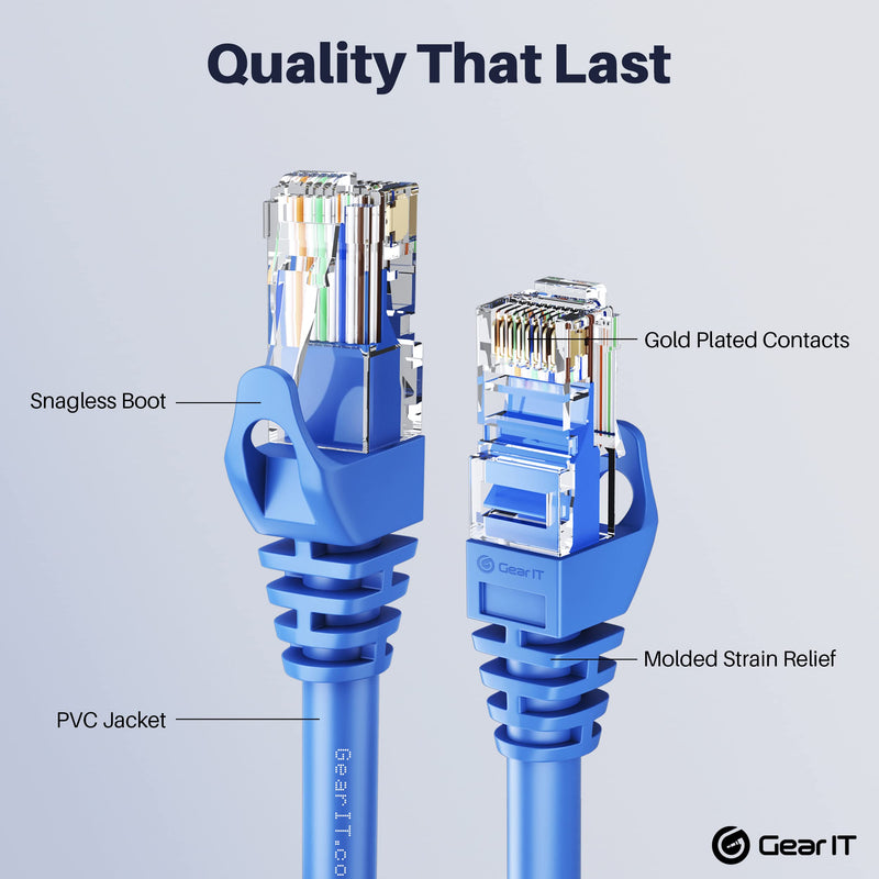 [AUSTRALIA] - GearIT 20-Pack Cat6 Patch Cable 1.5 Feet / 18 Inches Cat 6 Ethernet Cable Snagless Flexible Soft Tab - Preimum Series - Blue 1.5 Feet (20-Pack)