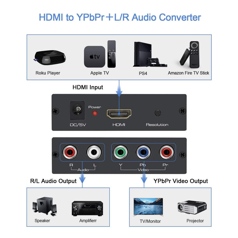  [AUSTRALIA] - HDMI to Component Converter with Scaler Function, EASYCEL Aluminum 1080P HDMI to YPbPr, HDMI to RGB 5RCA Scaler Converter, HDMI Input to Component YPbPr Output Converter