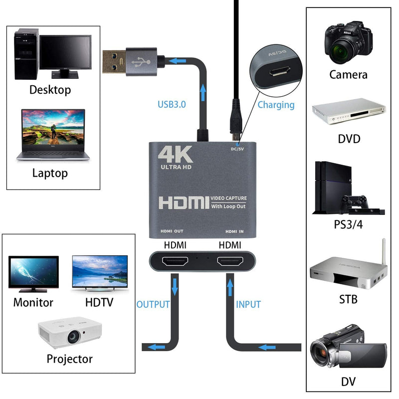  [AUSTRALIA] - Duttek HDMI Video Capture Card with Loop Out, HDMI to USB 3.0 Video Capture Card Converter Adaptor 4K HD 1080P for PC Laptop Projector HDTV Compatible with Windows XP, MAC, Linus System