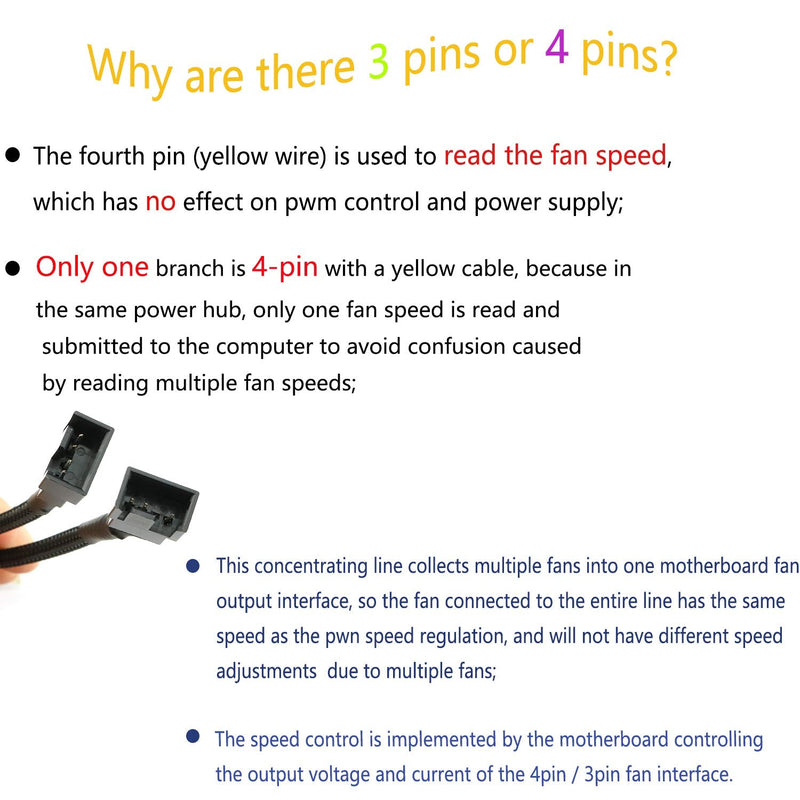  [AUSTRALIA] - DZS Elec 4Pin 1 to 3 Ways PWM Fan Splitter Cable Black Sleeved Fan Power Extension Cable 4Pin Female to 3X 4Pin Male 27cm/10.5 inches