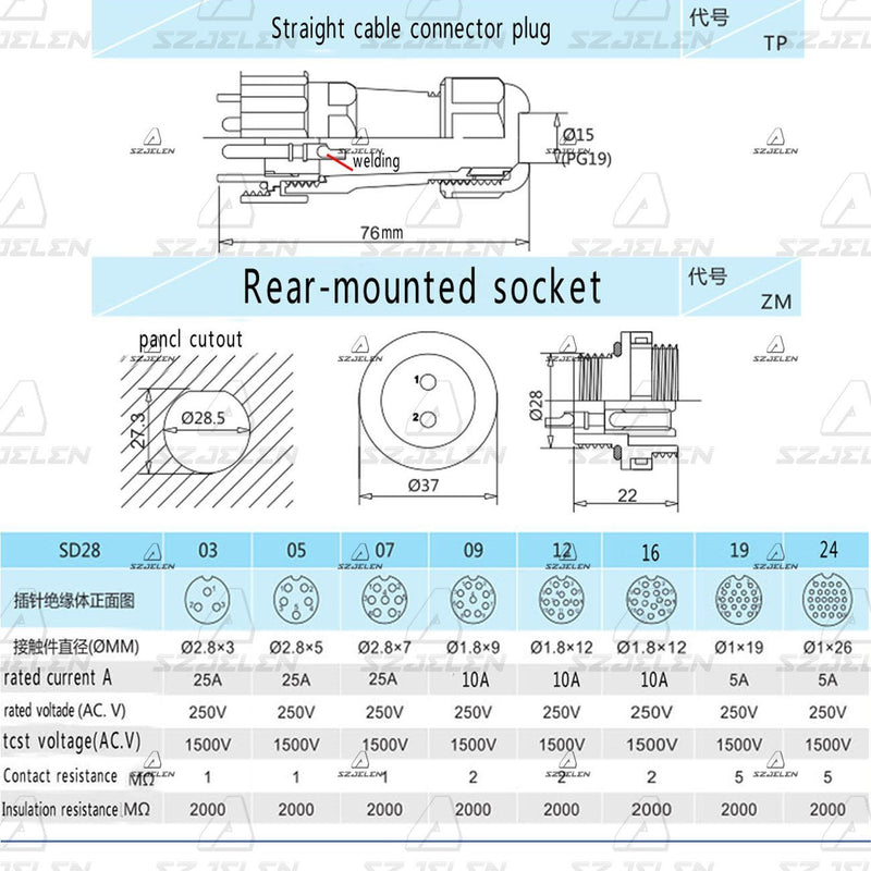  [AUSTRALIA] - SZJELEN SD28 28MM Panel Mount Connector 12Pin,Male Plug to Female Socket,Waterproof Cable Gland Cap IP68 (12-Pin, Panel Mount-Plug(Male)&Socket(Female)) 12-Pin Panel Mount-Plug(male)&Socket(female)