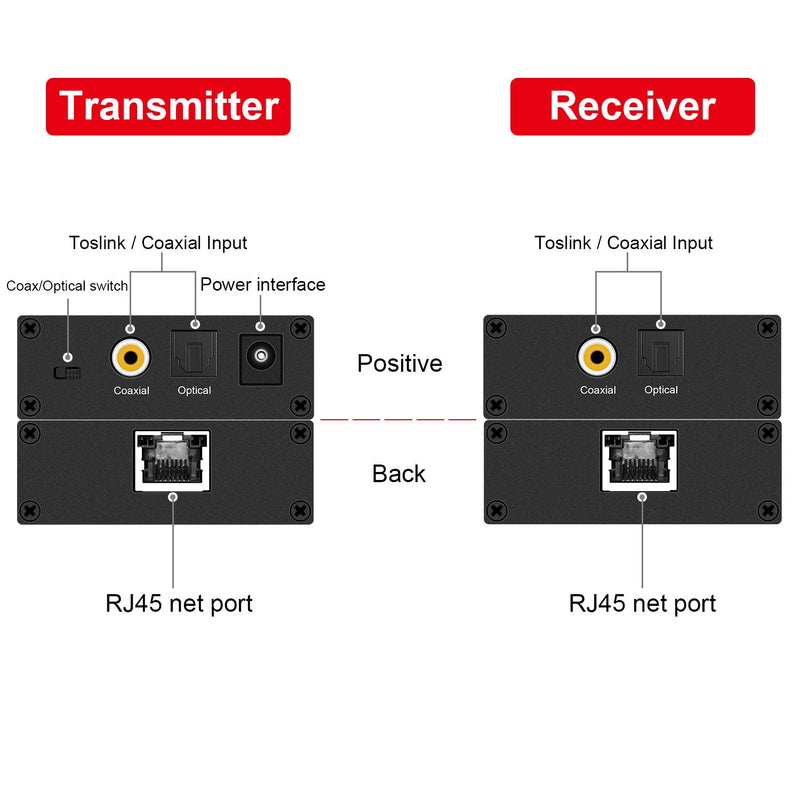 Digital Audio Extender Digital Optical/Coaxial Digital Audio Extender/Converter Over Single Cat5e/6 Cable (PoC) up to 500’ Standard Supported for LPCM, DD5.1, DTS, and D True HD - LeoForward Australia