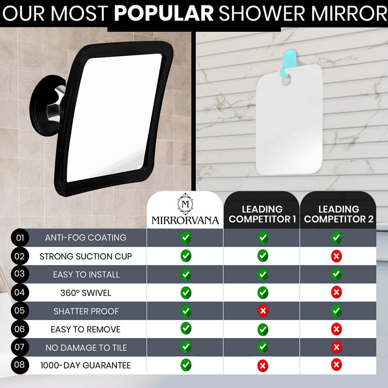  [AUSTRALIA] - Mirrorvana Fogless Shower Mirror for Shaving with Lock Suction-Cup, 6.3 x 6.3 Inch (1X Magnification (Black)) 1X Magnification (Black)