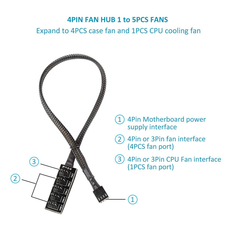  [AUSTRALIA] - PWM Fan Hub Cable 2-Pack 4Pin Computer CPU Case Fan Splitter 5 Port 1 to 5 Fans for 3Pin Computer PC Case Fan 4Pin PWM Fan ITX Mining Rig Frame Case
