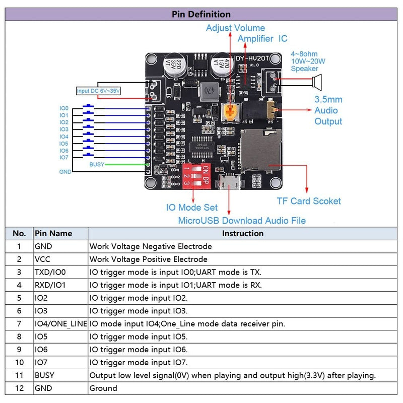  [AUSTRALIA] - Voice playback module, DC 6V-35V voice module digital amplifier module TF card accessories