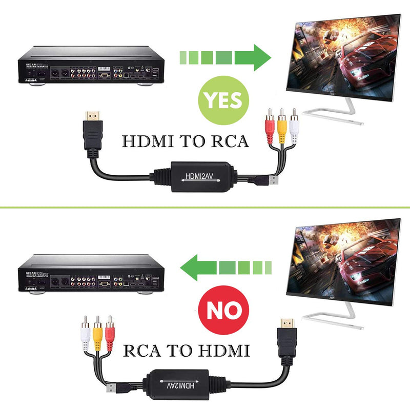  [AUSTRALIA] - HDMI to RCA Cable, HDMI to RCA Converter Adapter Cable, 1080P HDMI to AV 3RCA CVBs Composite Video Audio Supports for Amazon Fire Stick, Roku, Chromecast, PC, Laptop, Xbox, HDTV, DVD