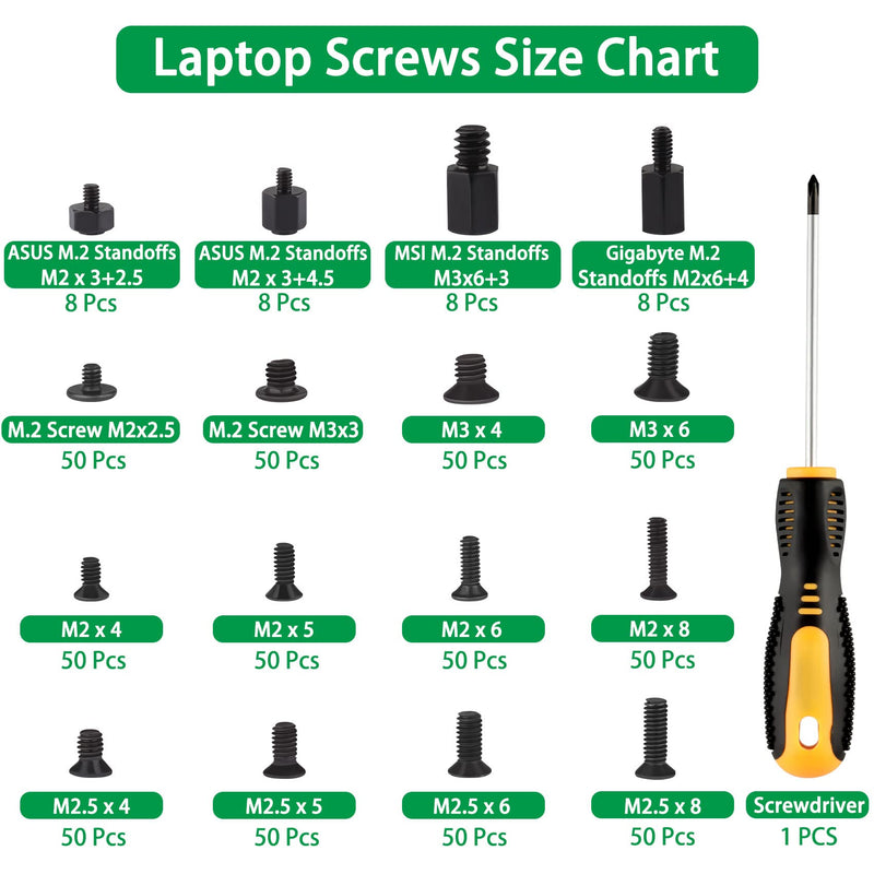  [AUSTRALIA] - M.2 Screw Kit, 633PCS NVMe Screw M.2 SSD Mounting Kit-M2 M2.5 M3 Black Carbon Steel Laptop Notebook Computer Screws Set with Screwdriver for Asus Gigabyte MSI Motherboards Compatible with IBM/HP/Dell 633pcs Black Carbon Steel M.2 & Laptop Screws