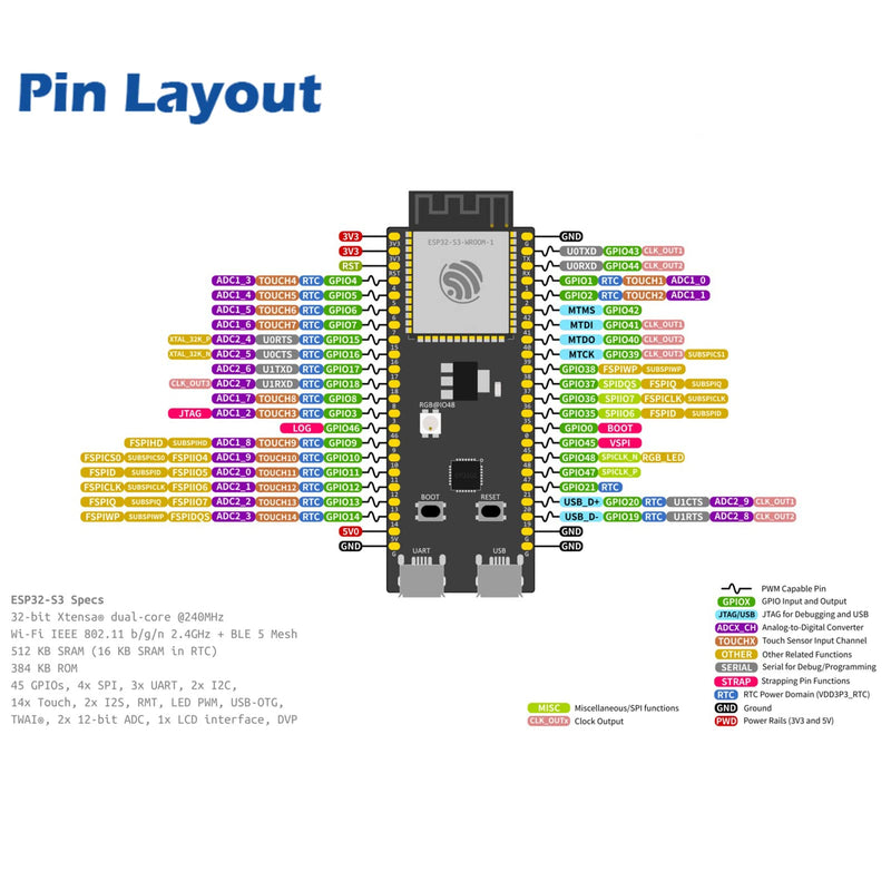  [AUSTRALIA] - Wishiot Esp32-S3-Devkitc-1 N8R8 Development Board Entry-Level with Esp32-S3-Wroom-1 8 Mb Flash Complete WiFi+Bluetooth Le Functions