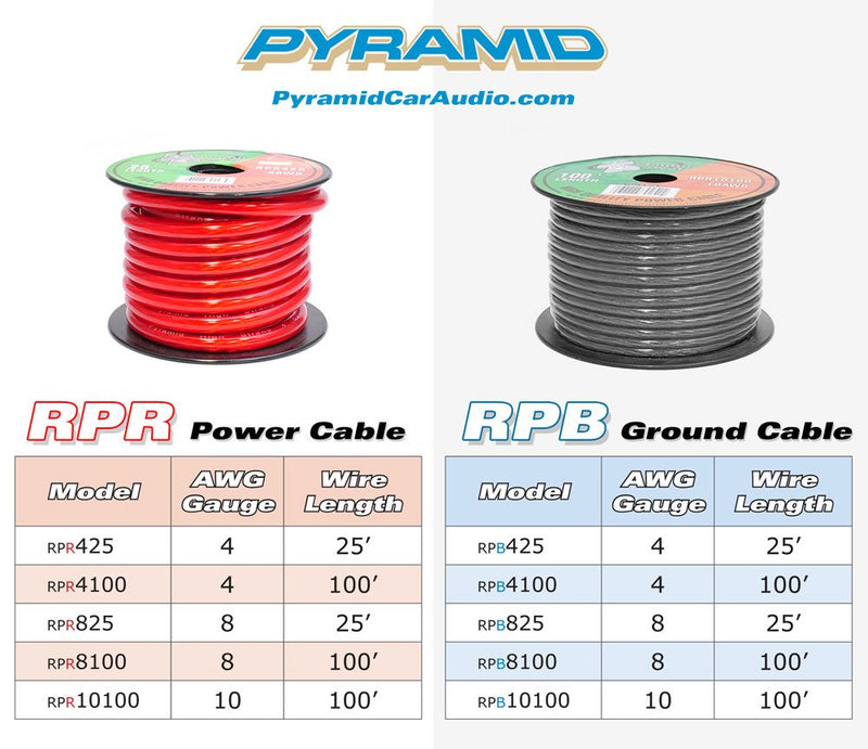  [AUSTRALIA] - Pyle 8 Gauge Clear Red Power Wire - 25ft. Copper Cable in Spool for Connecting Audio Stereo to Amplifier, Surround Sound System, TV Home Theater and Car Stereo - Pyramid RPR825 Standard Packaging