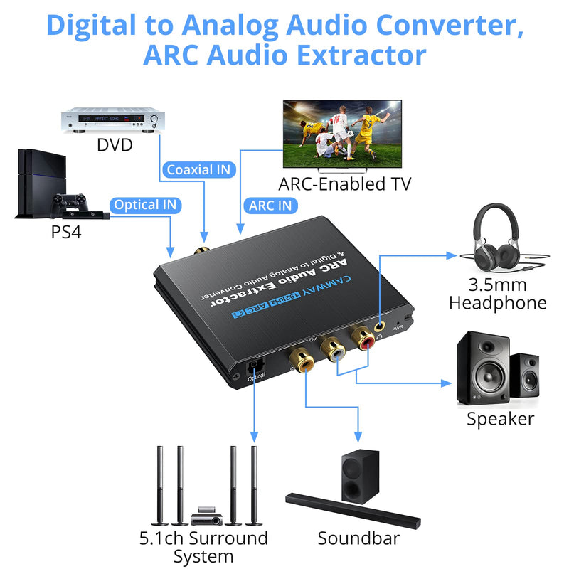  [AUSTRALIA] - CAMWAY Digital to Analog Audio Converter,HDMI ARC Audio Extractor HDMI Audio Return Channel,with Digital HDMI Optical SPDIF Coaxial and Analog 3.5mm L/R Stereo Audio Converter,Coaxial to 3.5mm and RCA