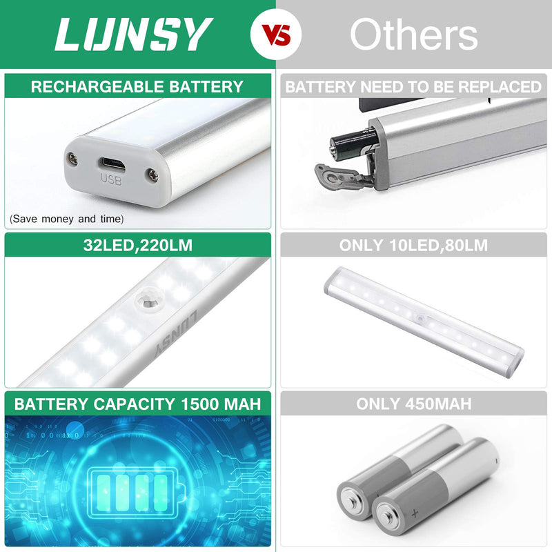 LUNSY Remote Contorl Under Cabinet Lighting Wireless, Rechargeable Magnetic Closet Light Bar, 220lm, Dimmable, Timmer and Dimmer- 2Pack 32LED-Rechargeable-2PCS - LeoForward Australia