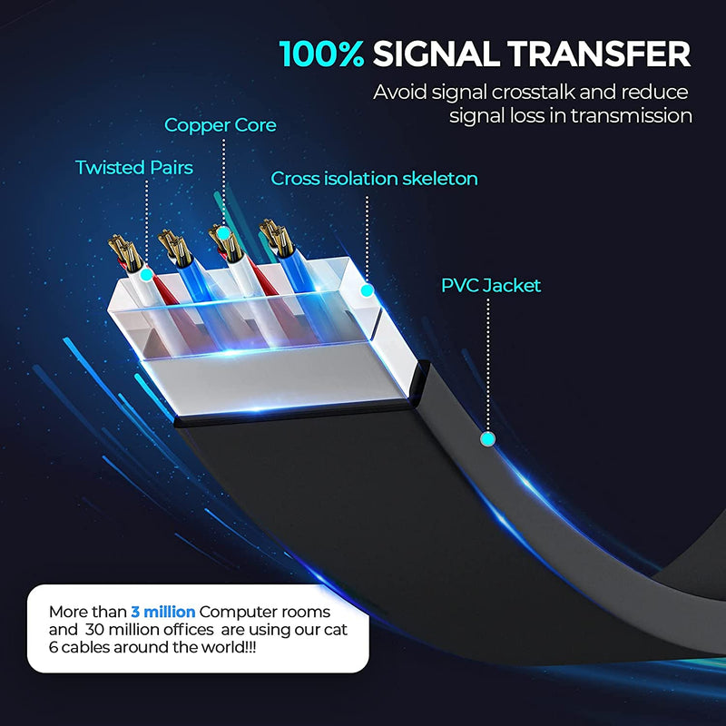  [AUSTRALIA] - Musment Cat 8 Ethernet Cable 10ft, High Speed Ethernet Cord, Slim LAN Cable with RJ45, Weatherproof Flat Internet Network Patch Cord, Black