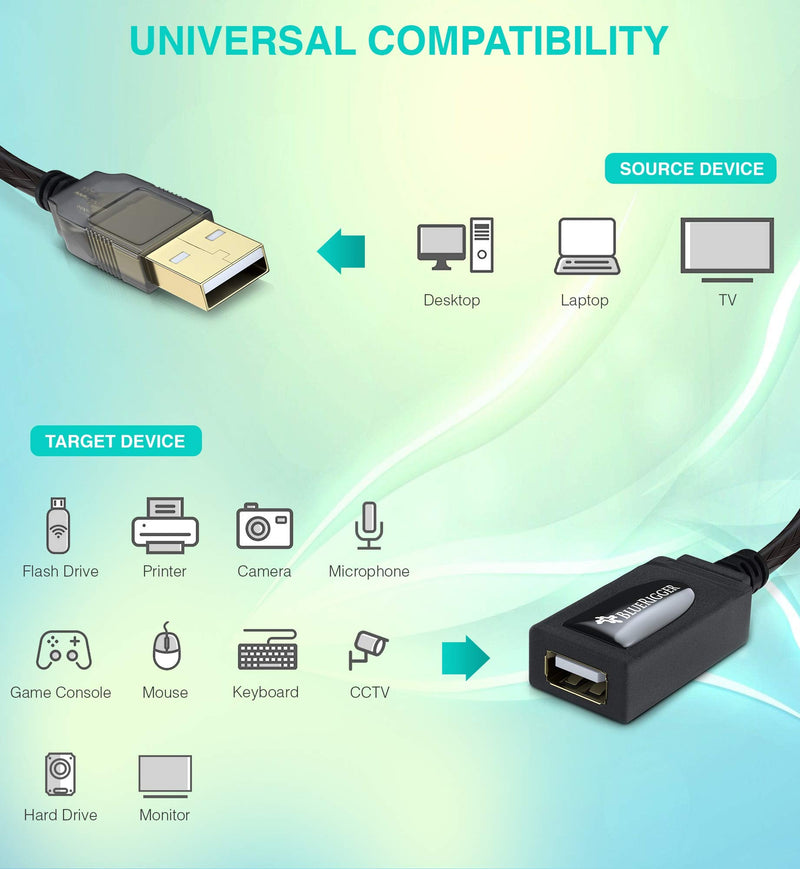  [AUSTRALIA] - BlueRigger USB Active Extension Cable (16FT - 5M Long Cord, USB2.0 Extender, Male to Female Repeater)- for Game Consoles, Printer, Camera, Keyboards USB 2.0 15FT