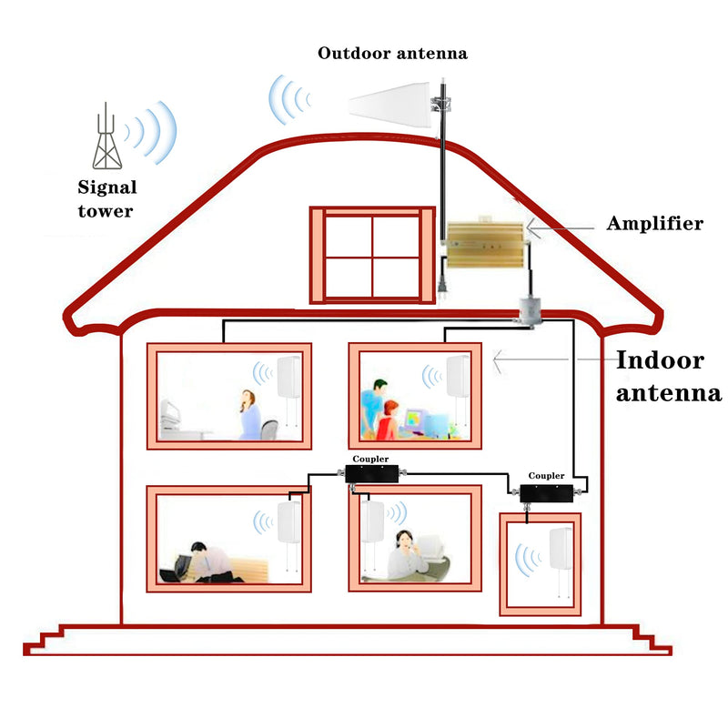  [AUSTRALIA] - Cross Polarized MIMO Mount Panel Antenna Indoor 7-10dBi 3G/4G/LTE/5G with Dual N Female Connector for Verizon AT&T T-Mobile Sprint Cell Phone Signal Booster Repeater Cellular Amplifier（698-4000MHz）