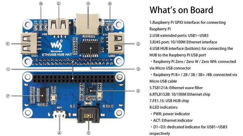 [AUSTRALIA] - Ethernet/USB HUB HAT Board for Raspberry Pi 4B 3B+ 3B 2B Zero Zero W Zero WH, with RJ45 10/100M Ethernet Port and 3X USB Ports, Compatible with USB2.0/1.1