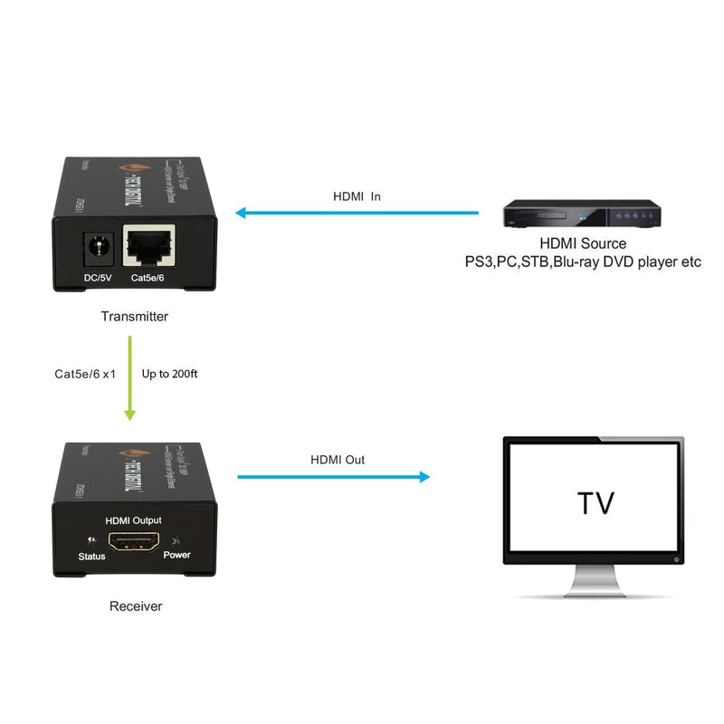  [AUSTRALIA] - J-Tech Digital HDMI Extender By Single Cat 5E/6 Full Hd 1080P With Deep Color, EDID Copy, Dolby Digital/DTS