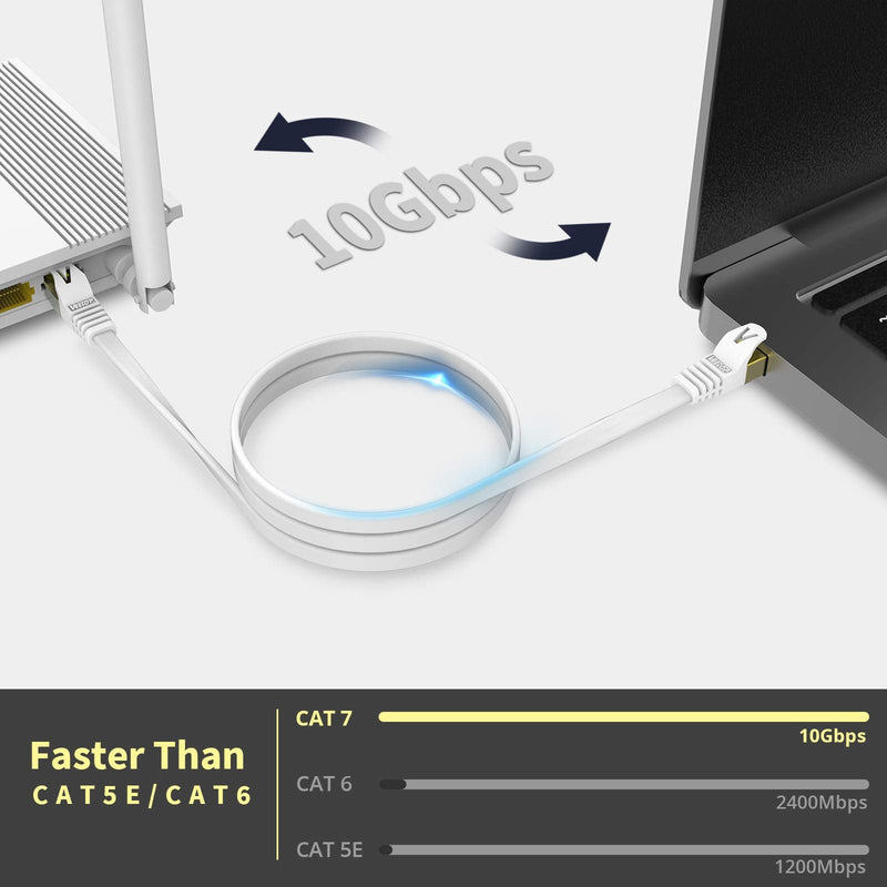  [AUSTRALIA] - Veetop 10m Lan Cable Network Cable Cat 7 Ethernet Cable with Gold-Plated RJ45 Connector Flat and Thin with 10 Gbps Transfer Rate 10 Meters White White