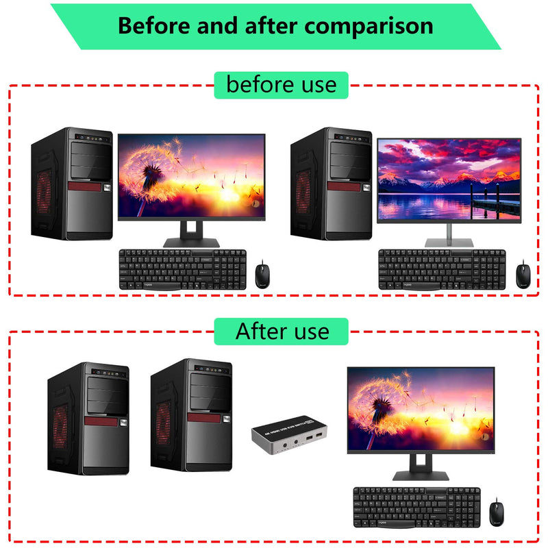  [AUSTRALIA] - Pasow KVM Switch HDMI 2 in 1 Out 2 Port Keyboard Mouse Switcher USB Switch