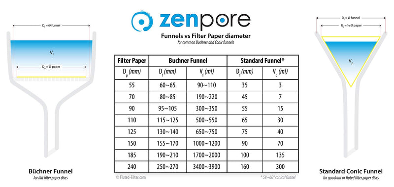 18.5 cm Fluted Filter Paper, Pre-Pleated (Folded), Qualitative Grade 2 - ZENPORE Slow Flow 185 mm (100 Discs) 18.5 cm diameter - LeoForward Australia