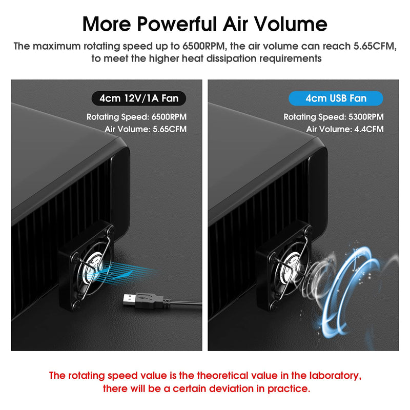  [AUSTRALIA] - ELUTENG 40mm Fan 12V 1A Power Supply PC Radiating with 3 speeds 40mm * 40mm * 10mm Case Fan Max 6500RPM DC Cooling Blower Compatible with Computer / TV Box / AV Cabinet / Router Multi-Way 0.4m