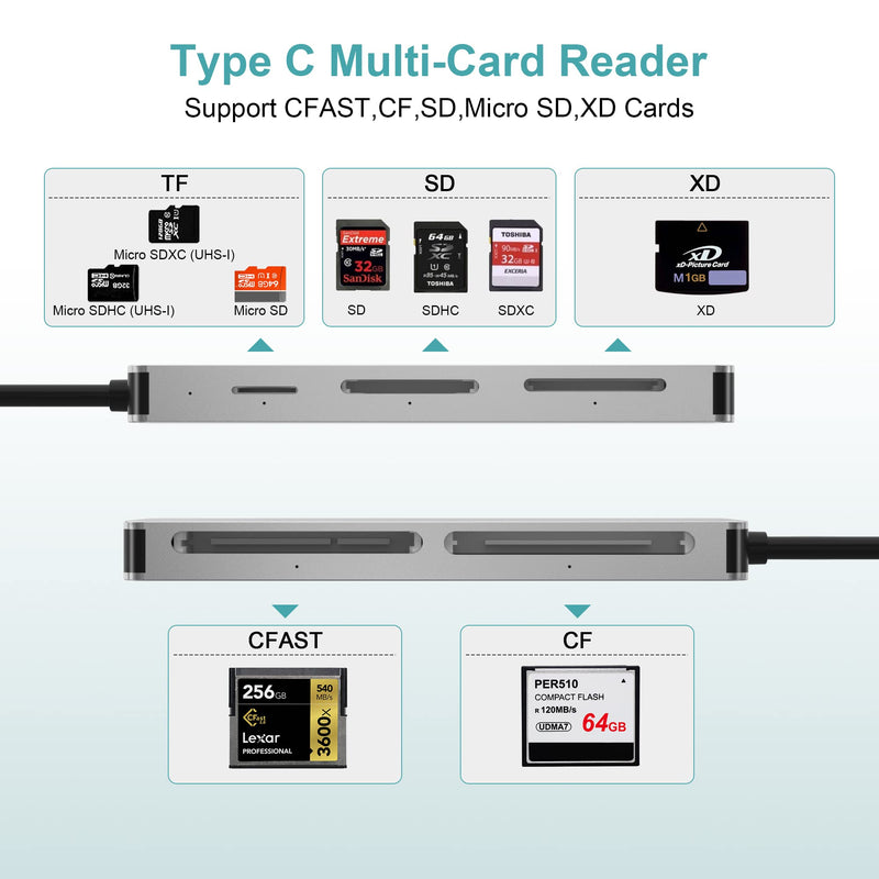  [AUSTRALIA] - CFast Card Reader, USB C CFast 2.0 Card Reader, Type-C 3.0 5Gbs CFast Memory Card Adapter for SanDisk, Lexar, Transcend, Sony Card, Read CFast/TF/SD/XD/CF 5 Cards Simultaneously
