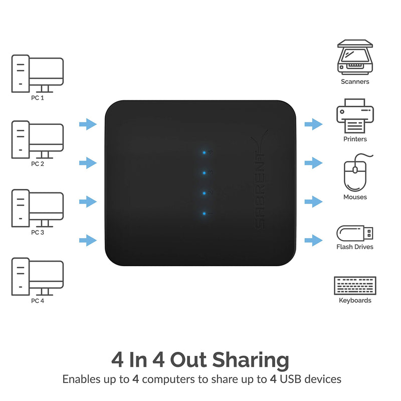  [AUSTRALIA] - SABRENT USB 2.0 Sharing Switch up to 4 Computers and Peripherals LED Device Indicators (USB-USS4) 4-Port Switch