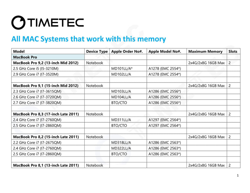  [AUSTRALIA] - Timetec 16GB KIT(2x8GB) Compatible for Apple DDR3L 1600MHz for Mac Book Pro(Early/Late 2011,Mid 2012), iMac(Mid 2011,Late 2012,Early/Late 2013,Late 2014,Mid 2015), Mac Mini(Mid 2011,Late 2012) MAC RAM 16GB KIT(2x8GB)