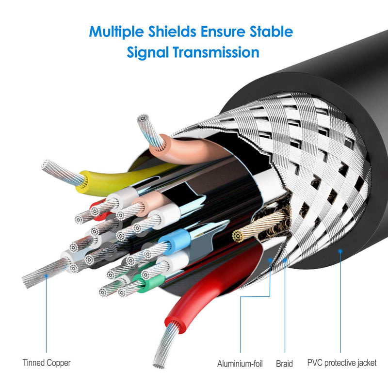  [AUSTRALIA] - Rankie HDMI to DVI Cable, CL3 Rated High Speed Bi-Directional (15 Feet, Black) 15 Feet