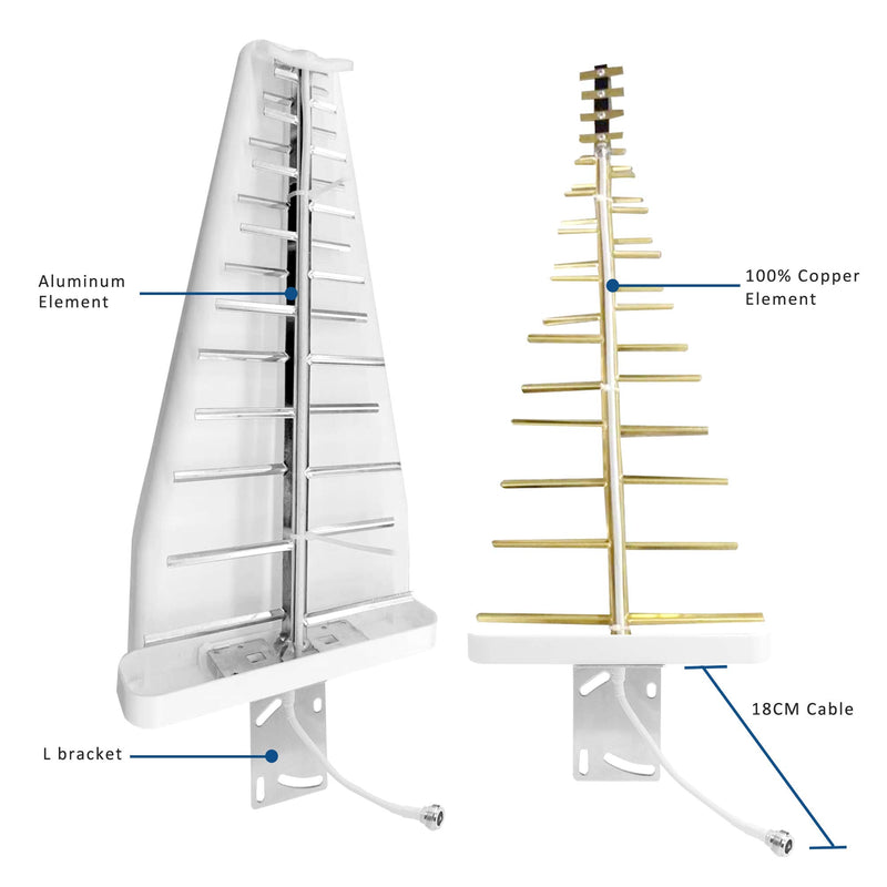 ZDTECH Directional Antenna Cell Phone Yagi Antenna 9 to 11dBi High Gain 3G / 4G /5G LTE/Wi-Fi Universal Fixed Mount Outdoor LPDA Antenna (698-960/1710-2700/3400-4000 MHz) - LeoForward Australia