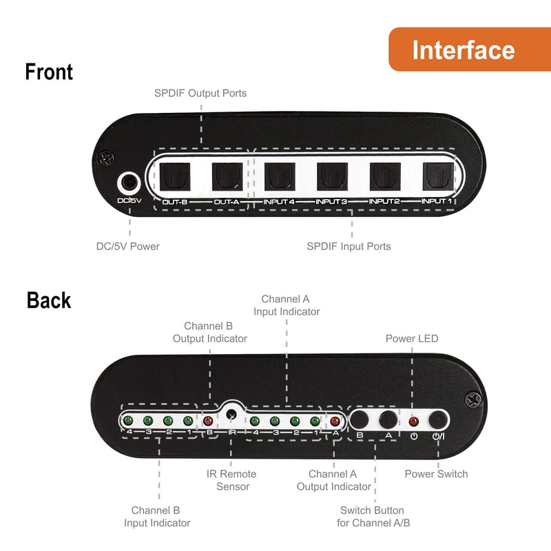  [AUSTRALIA] - Portta APET0402TP Premium Quality SPDIF TOSLINK Digital Optical Audio 4x2 Matrix