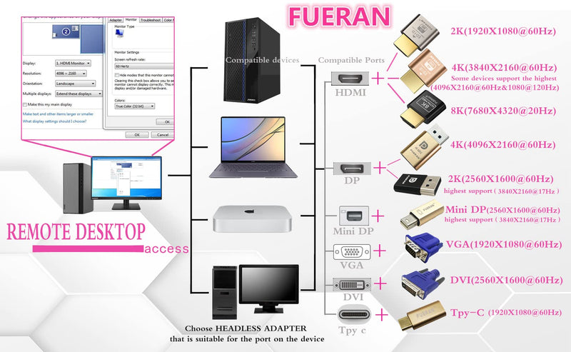  [AUSTRALIA] - FUERAN 2K 4K 8K HDMI Dummy Plug-Virtual Monitor Display Emulator Headless Adapter 3840x2160@60Hz 1080@120HDR DVI EDID Emulator (4K-1080@60-3840x2160@60 HDR) 4K-1080@60-3840x2160@60 HDR