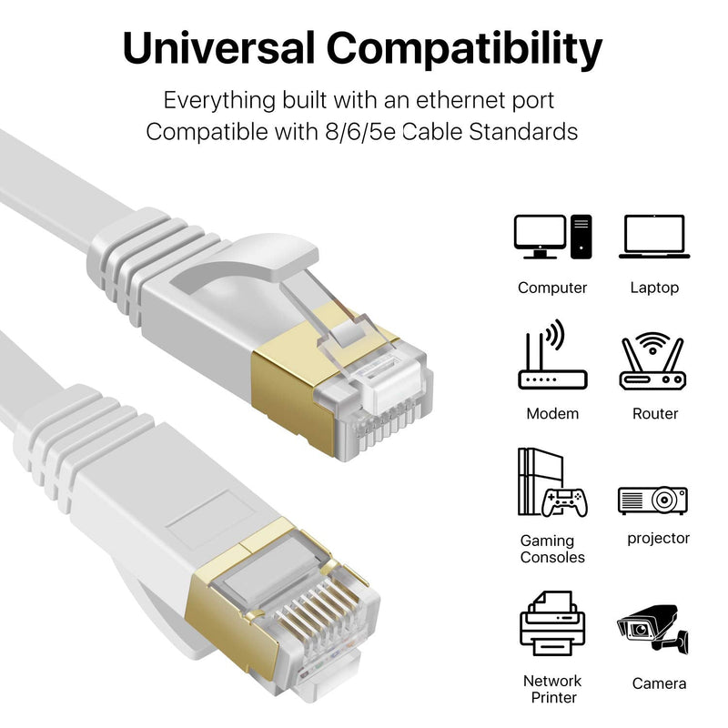  [AUSTRALIA] - TNP Cat7 Flat Ethernet Network Cable (1.5FT) - 10Gbps 600Mhz High Performance & Tangle Free with Premium RJ45 Snagless Connector Jack Computer LAN Internet Networking Patch Wire Cord Plug - White 1.5FT