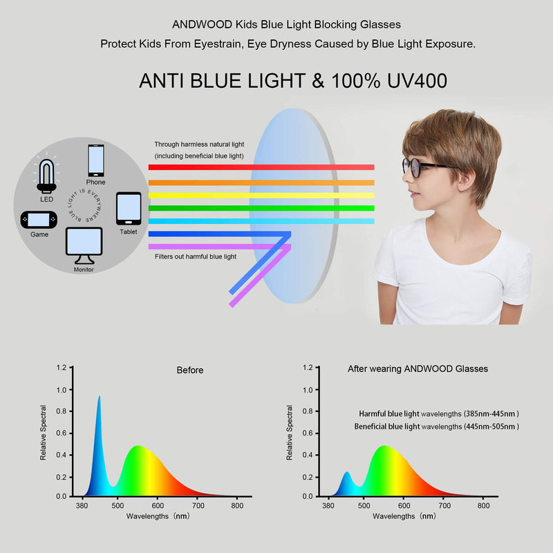  [AUSTRALIA] - Blue Light Glasses Kids Girls Boys 2 Pack Computer Gaming Anti Blue Ray Age3-12 Black to Blue & Blue TR90 (2pack)black to Blue+blue | Anti-blue Light Lens