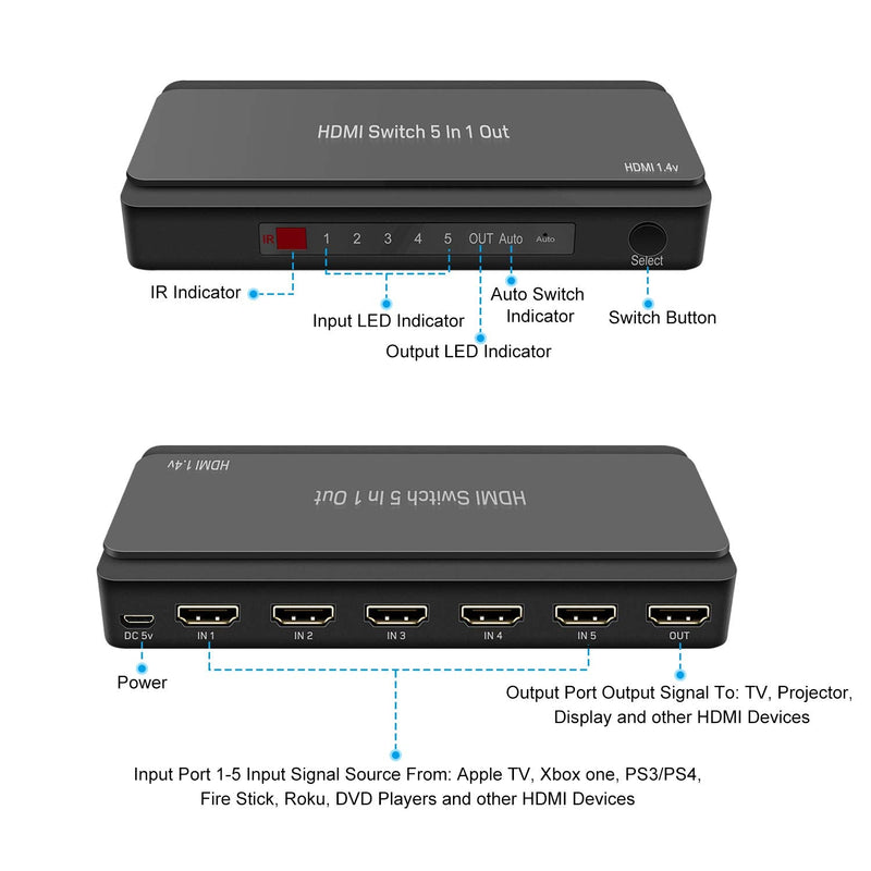  [AUSTRALIA] - HDMI Switcher, LVY 5 in 1 Out HDMI Switch 5x1 HDMI Switch Selector 5 Port Box with IR Remote Control HDMI 1.4 HDCP 1.4 Support 4K@30Hz Ultra HD 3D 2160P 1080P