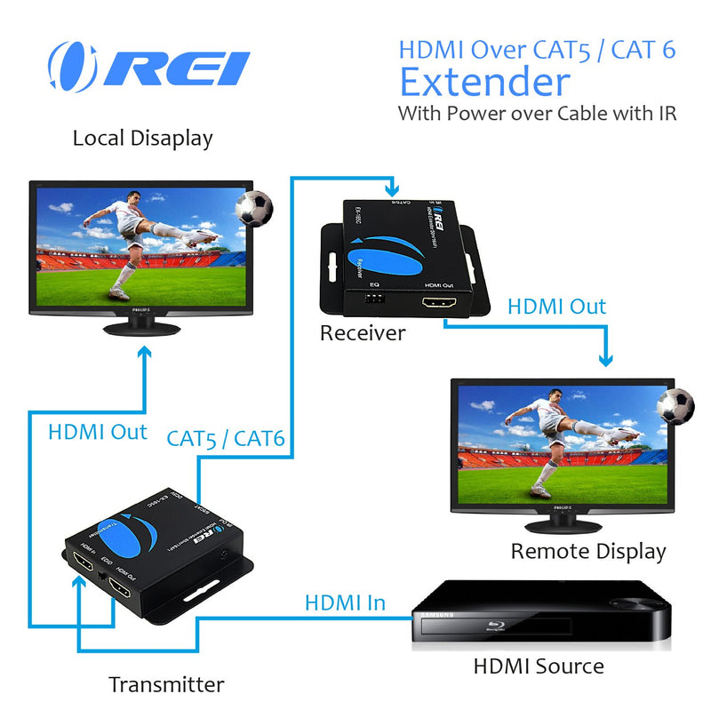 HDMI Extender Over LAN by Orei Single CAT6A/Cat7 Cable 1080P @ 60Hz with IR - Up to 160 ft - Loop Out Function - Digital Full HD - LeoForward Australia