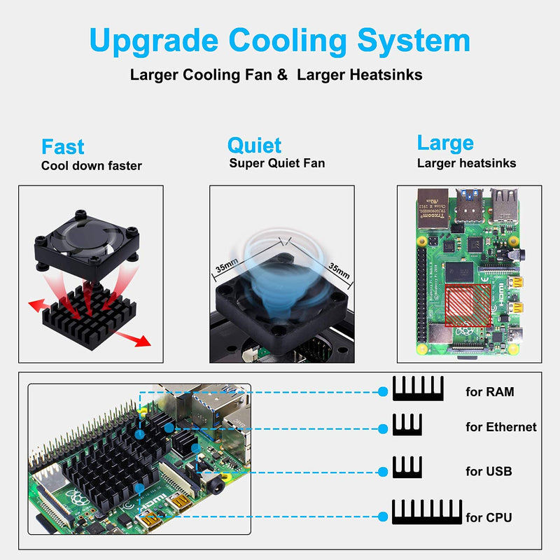  [AUSTRALIA] - Smraza Compatible with Raspberry Pi 4 Case, Acrylic Case with 35 x 35 mm Cooling Fan, 4PCS Heatsinks, 5.1V 3A USB-C Power Supply for Raspberry Pi 4 Model B (Upgrade, Large Fan and Large Heat Sinks)