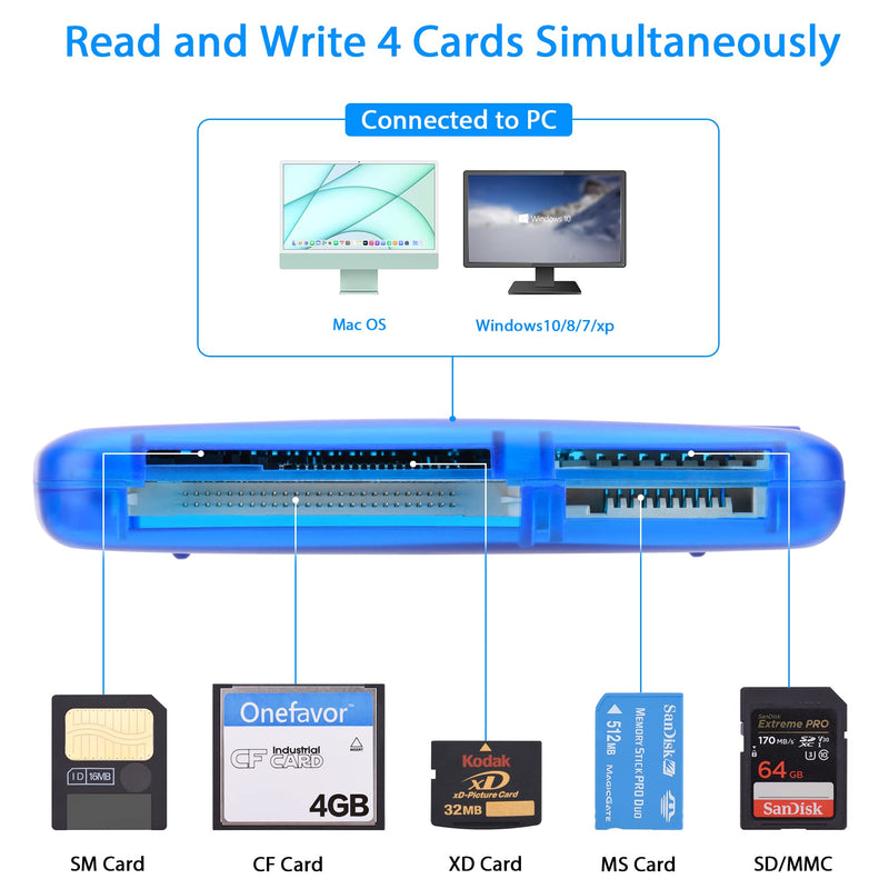  [AUSTRALIA] - Onefavor SmartMedia Cards Reader Writer, All-in-1 USB Universal Multi Card Adapter, Smart Media, xD, SD, UHS-I, MMC, MS Pro Duo, CF, MD, Camera Flash Memory Cards Reader for Windows, Mac, Linux
