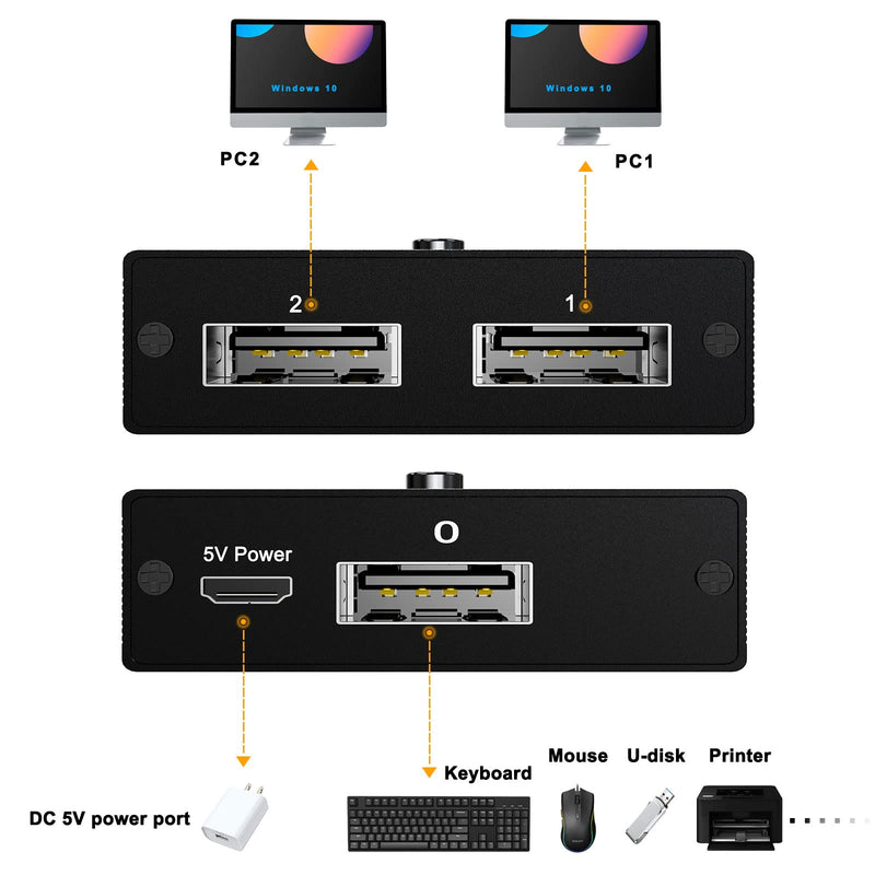  [AUSTRALIA] - USB 2.0 Switch Selector, 2 in 1 Out / 1 in 2 Out Bidirectional USB Switcher for 2 Computers Share 1 USB Devices, Mouse, Keyboard, Scanner, Printer