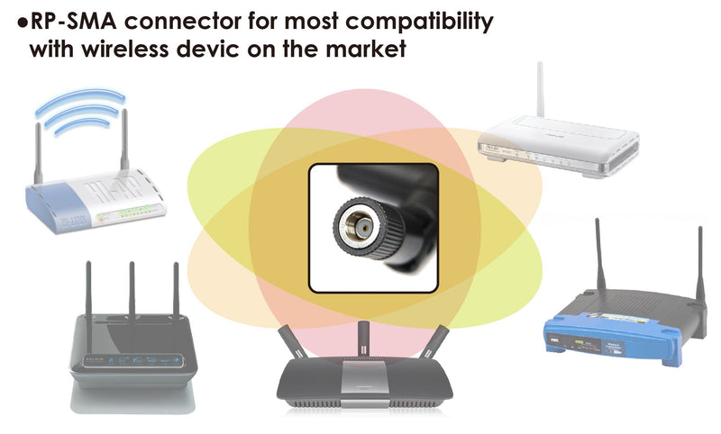 Alfa APA-M25 Dual Band 2.4GHz/5GHz 10dBi high gain Directional Indoor Panel Antenna with RP-SMA Connector (Compare to Asus WL-ANT-157) - LeoForward Australia